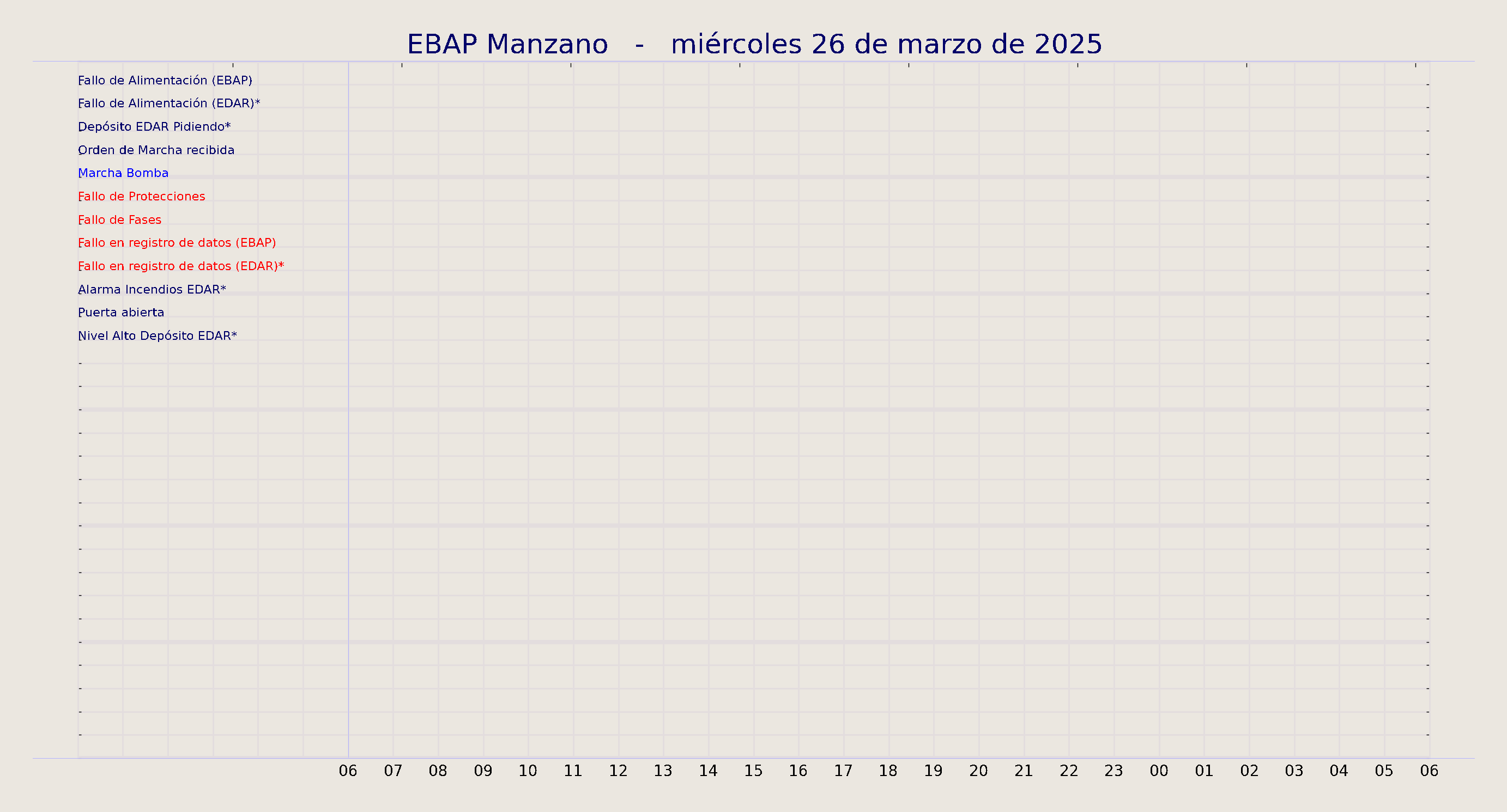 ../../imagenes/vid/2025/EBAP Manzano/2025-03-26 EBAP Manzano.png